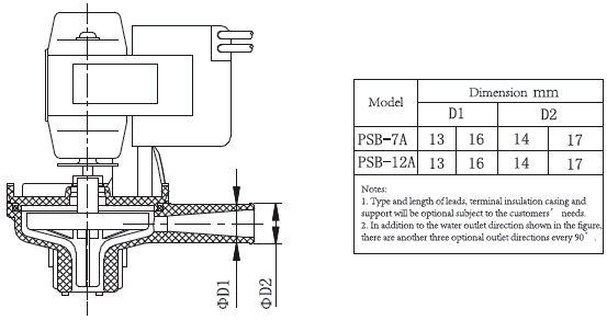 Draining Pump PSB-7B/12B Series . Dimensions
