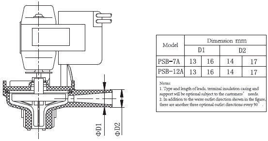 Drain Pump A Series . Dimensions