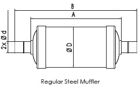 Muffler . Technical parameters.