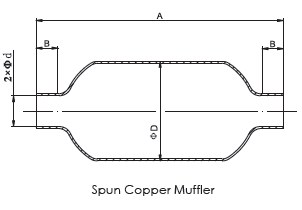 Muffler . Characteristics