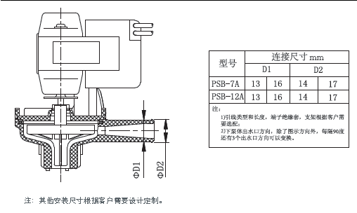 排水泵A系列. 尺寸