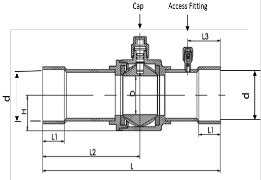 Solenoid Valve MDF Series . Dimensions