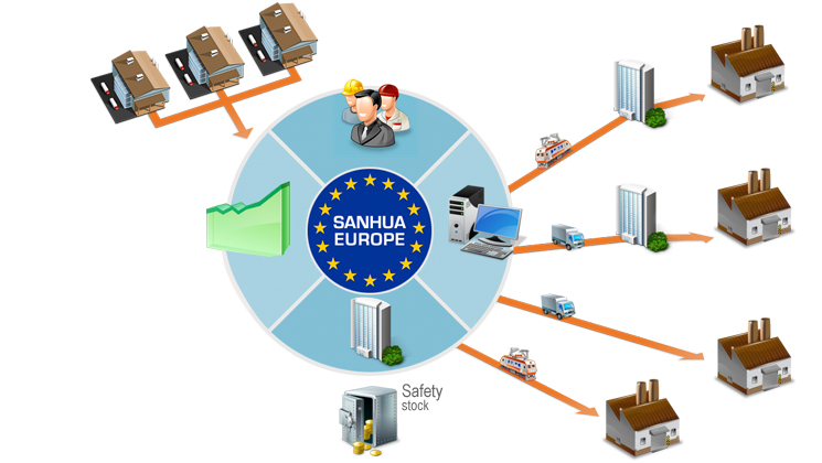Sanhua International Europe S.L. Sanhua International Europe S.L.